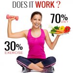Can Diet and Exercise Treat Diabetes?